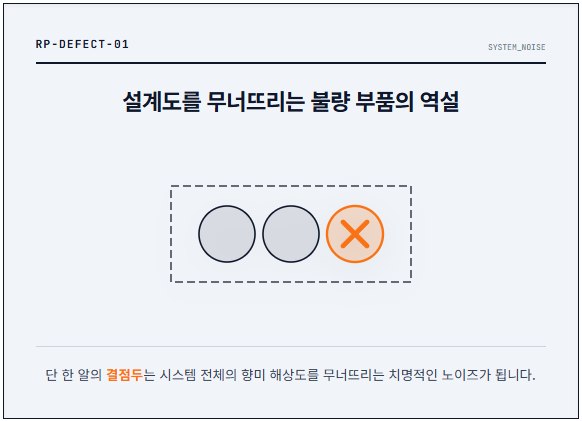 설계도를 무너뜨리는 불량 부품의 역설/로스트프로/ROASTPRO