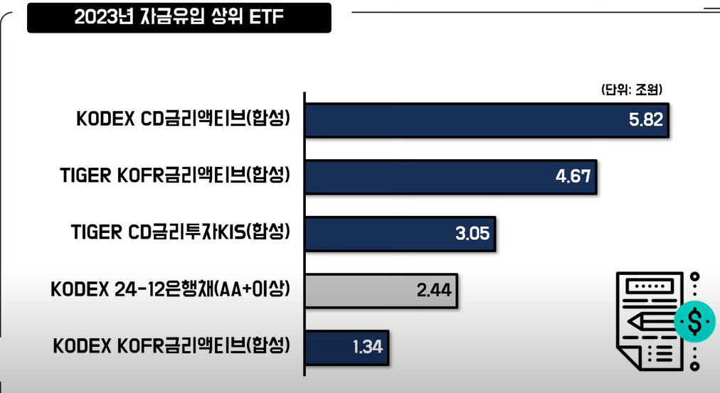 CD금리액티브 KOFR금리액티브