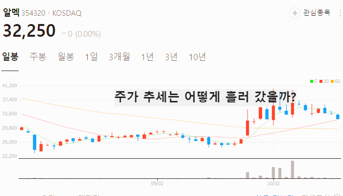 현대차 인도 IPO 관련주 대장주 테마주 수혜주 TOP7