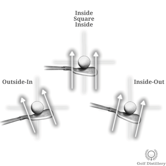 2) 스윙 궤도: 인사이드 아웃