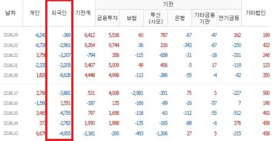 외국인-매도량