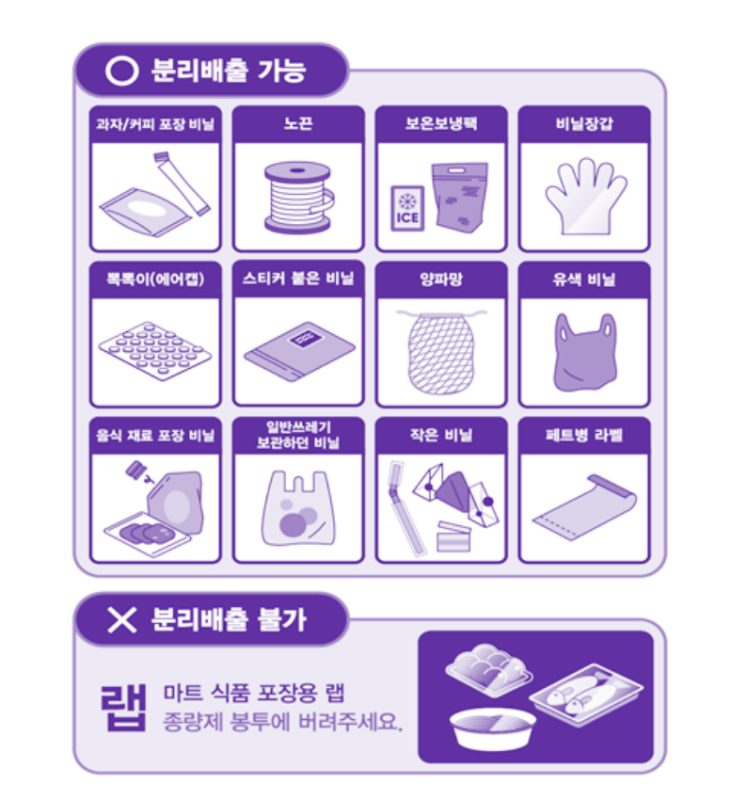 7월 쓰레기 배출