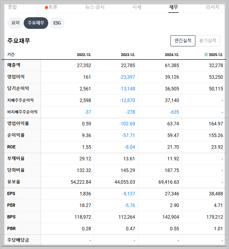 SK스퀘어 재무 지표