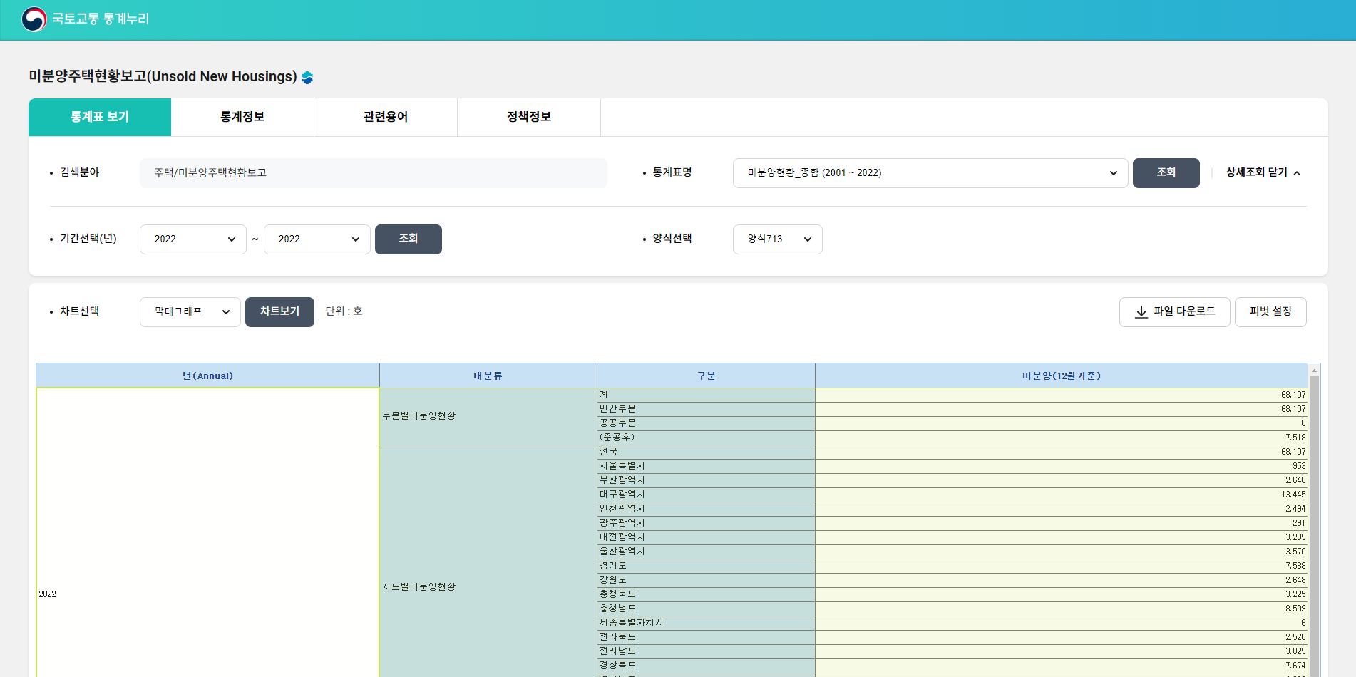 미분양현황 종합 화면