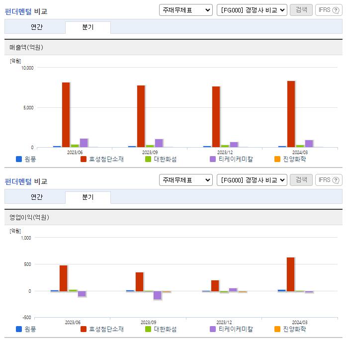 원풍_업종분석