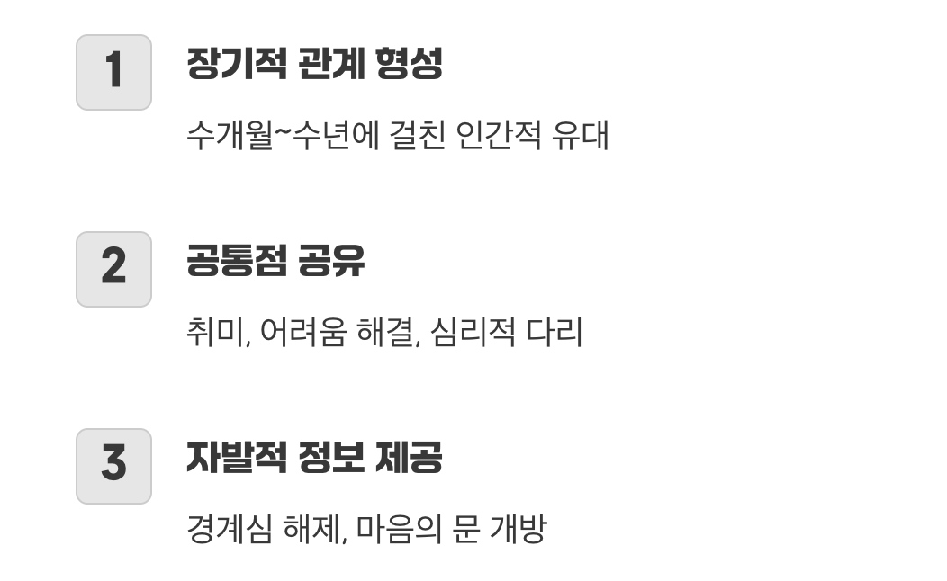 신뢰라는 이름의 가장 강력한 무기