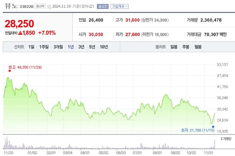 AI의료기기 관련주 수혜주