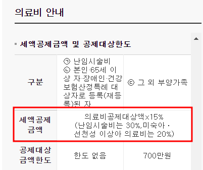 연말정산 의료비공제 계산법