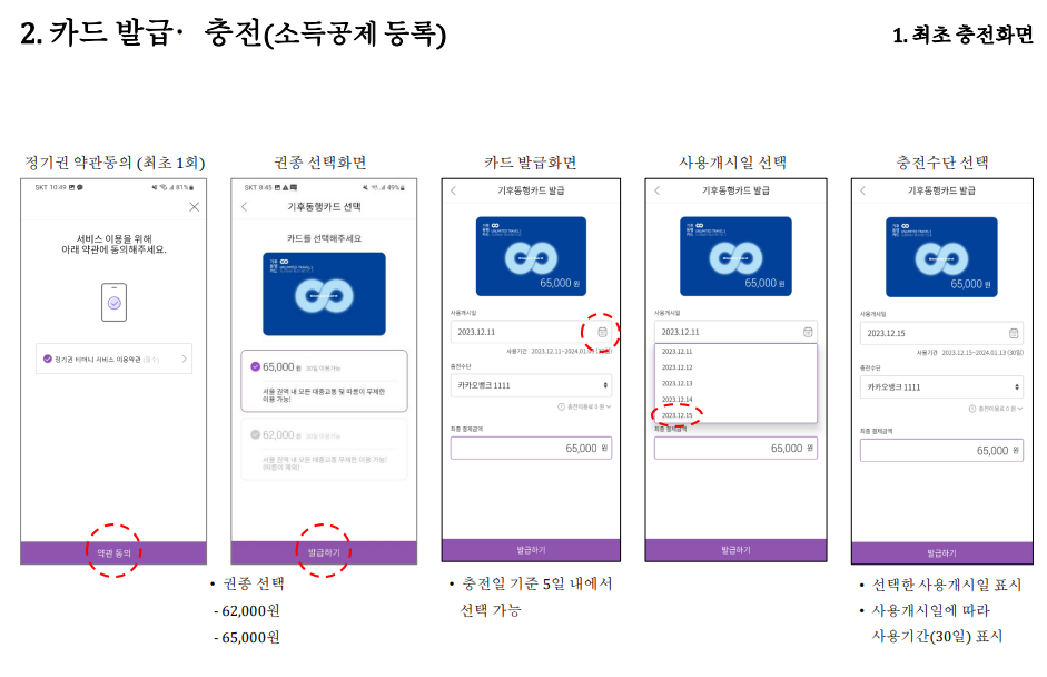 기후동행카드, 알뜰교통카드와 비교해서 이득 챙기기