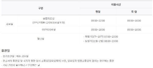 이용시간
