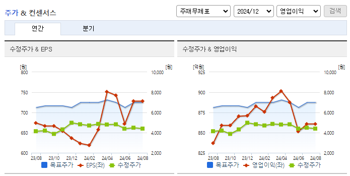 AJ네트웍스_컨센서스