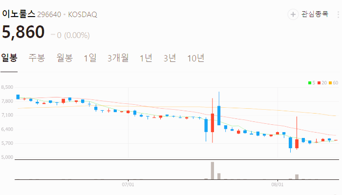 로봇 관련주 대장주 TOP10