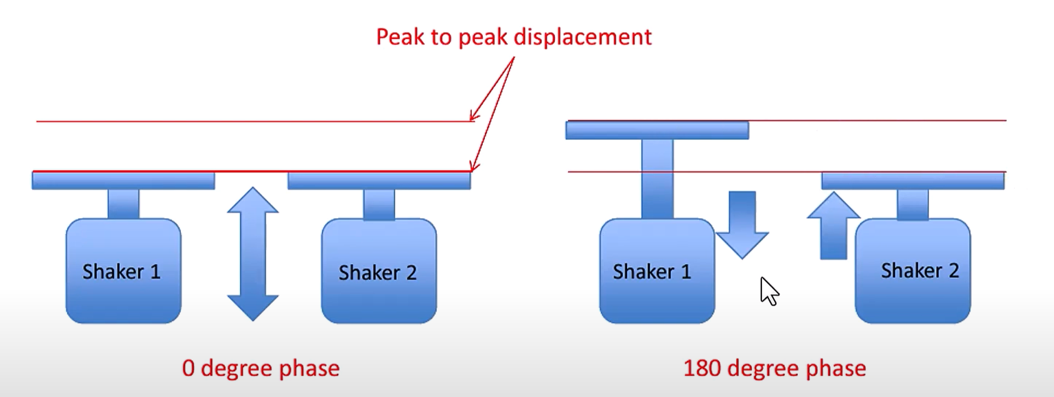 팜테크 동시3축 진동시험기 (3axis shaker tester)