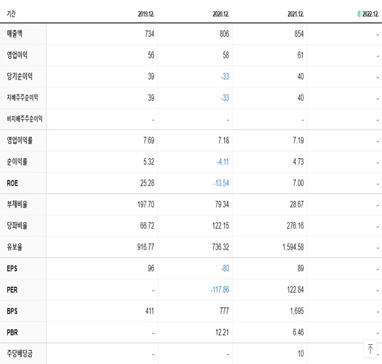 국전약품 재무제표