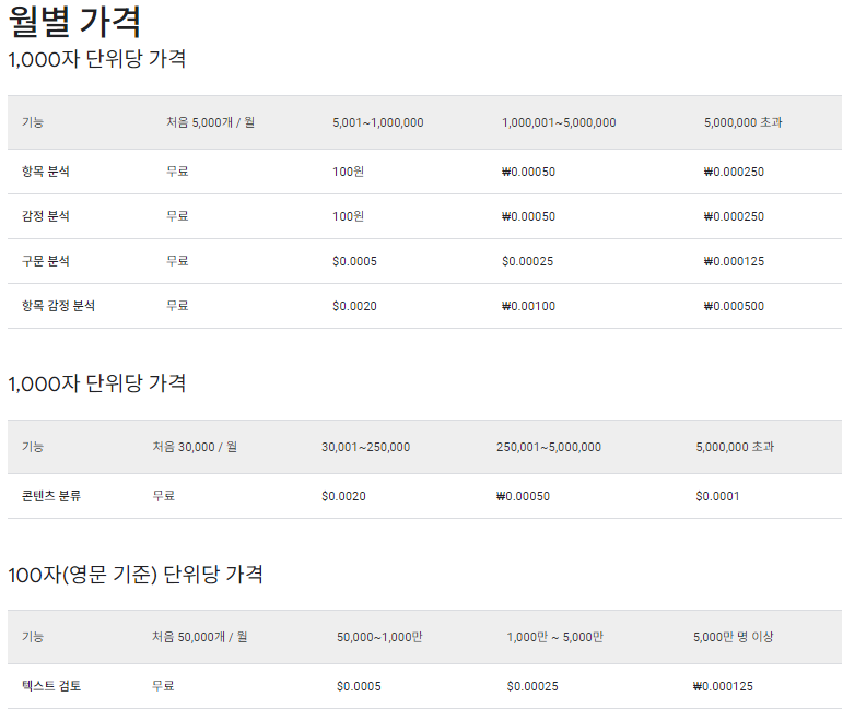 월별 가격 표시 화면