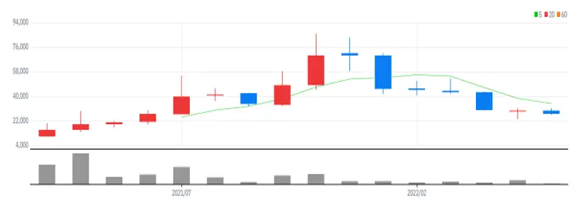 자이언트스텝 월봉