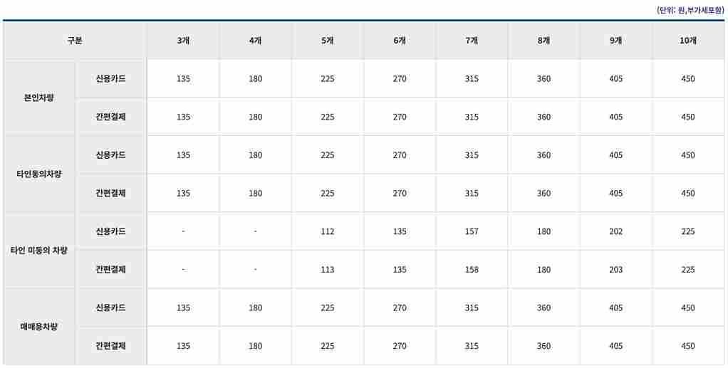 자동차-365-중고차-사고이력-조회-서비스-가격표