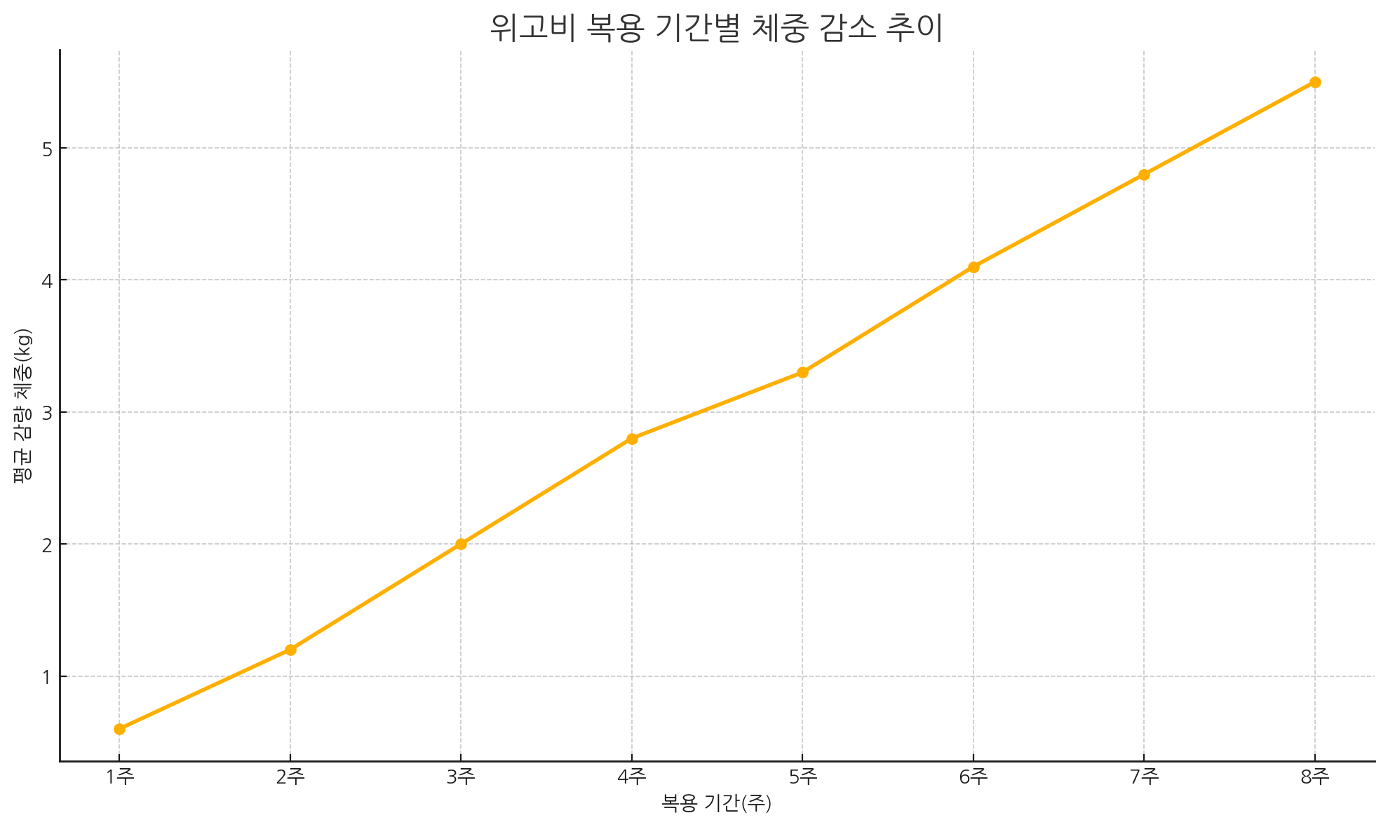 위고비 부작용 없이 복용하려면 어떻게 하나요?