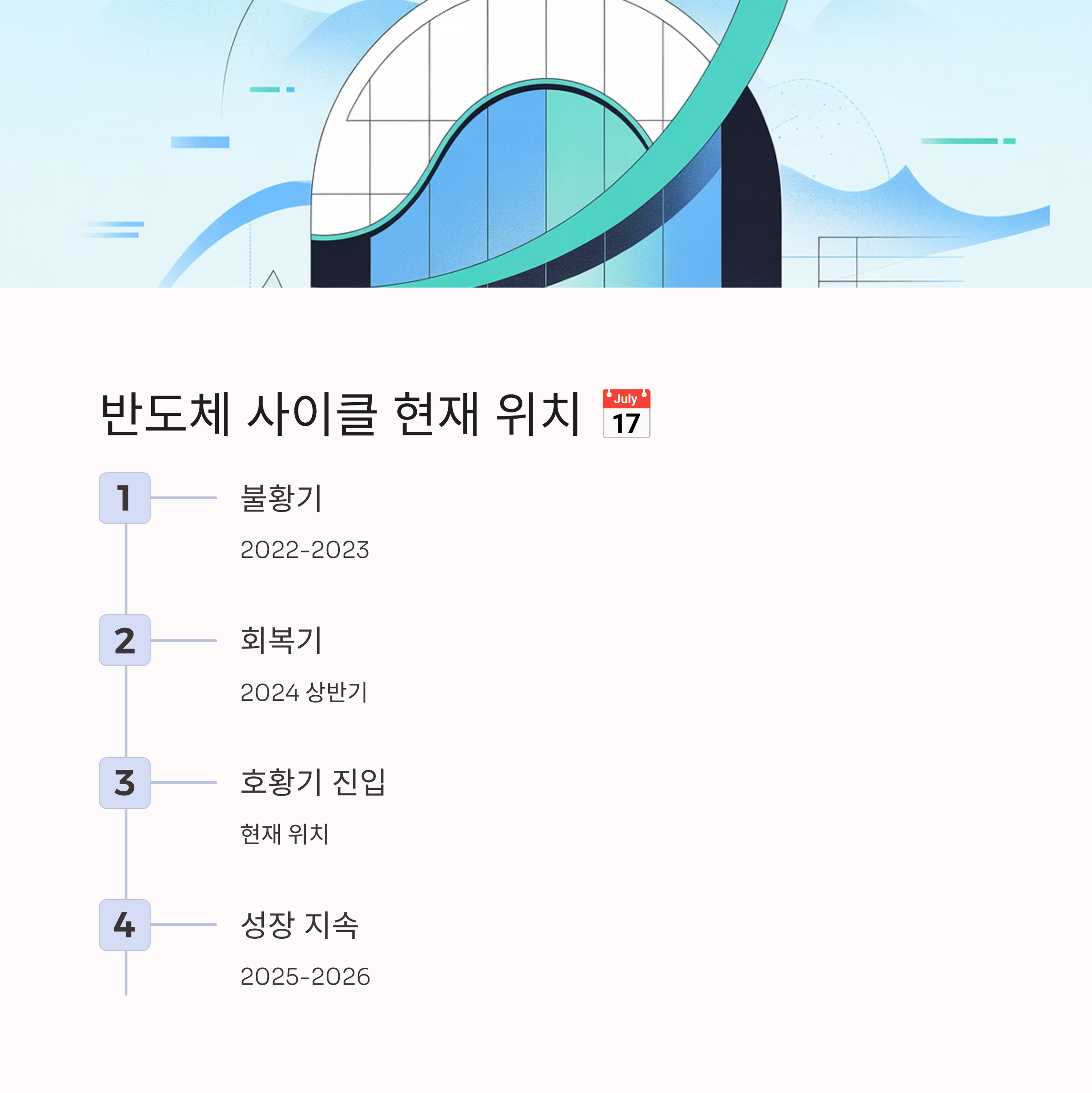 sk하이닉스 반도체 사이클 현재 위치