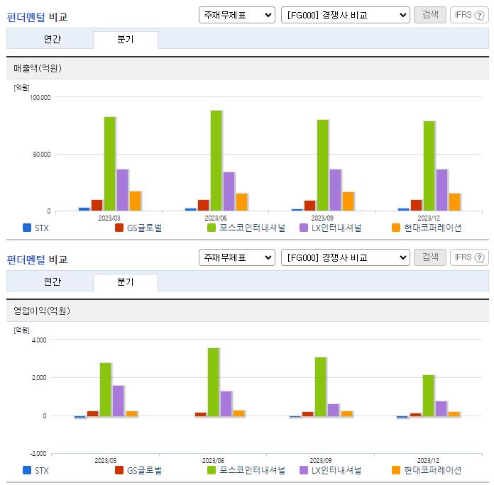STX_업종분석
