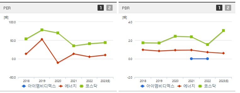 아이엠비디엑스투자섹터