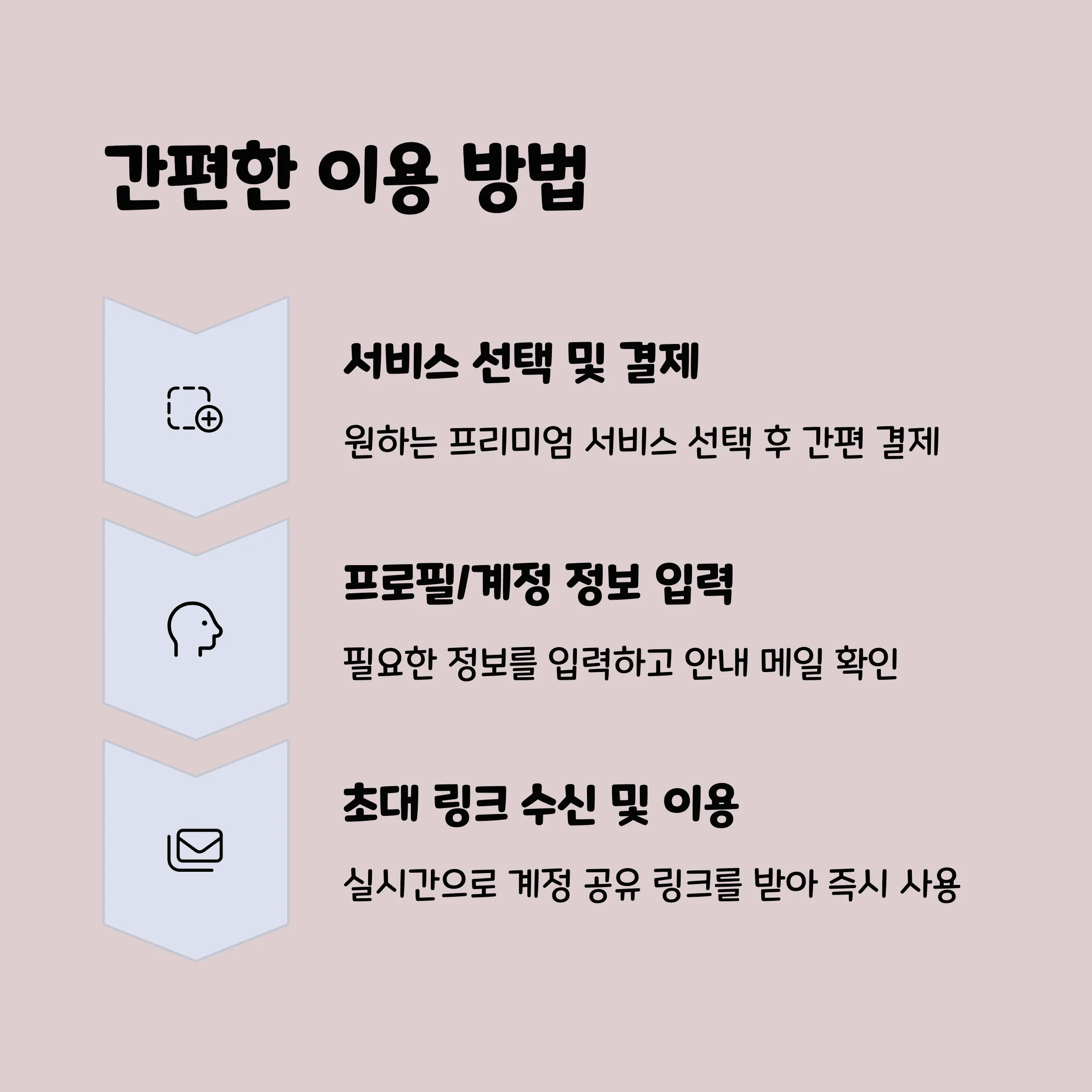 AI도구 공유계정 활용, 겜스고(GamsGo) 완벽 가이드