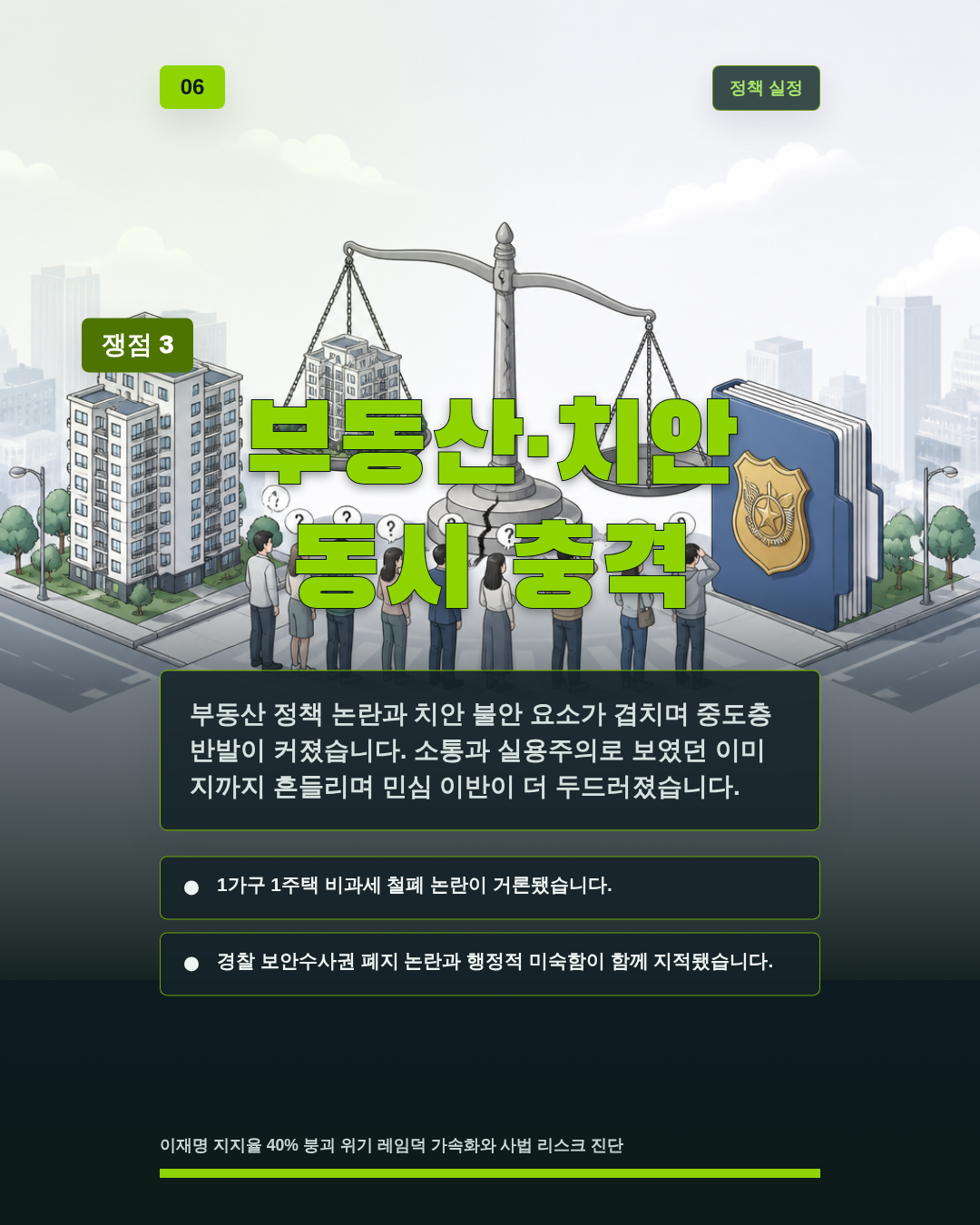 부동산&middot;치안 동시 충격