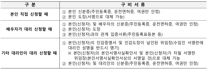 기존주택전세임대신청자격공고문