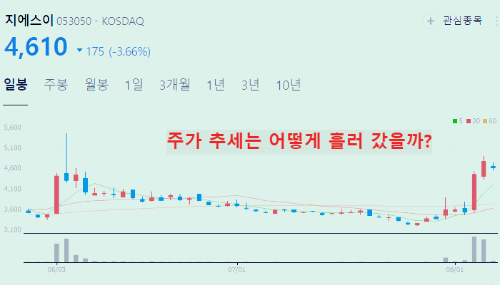 대왕고래 관련주 대장주 Best10