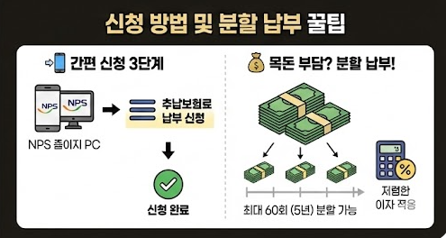 국민연금 분할 납부