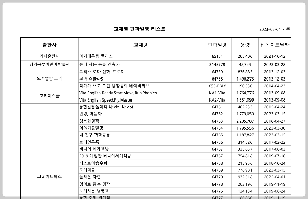 세이펜 홈페이지 음원 다운로드