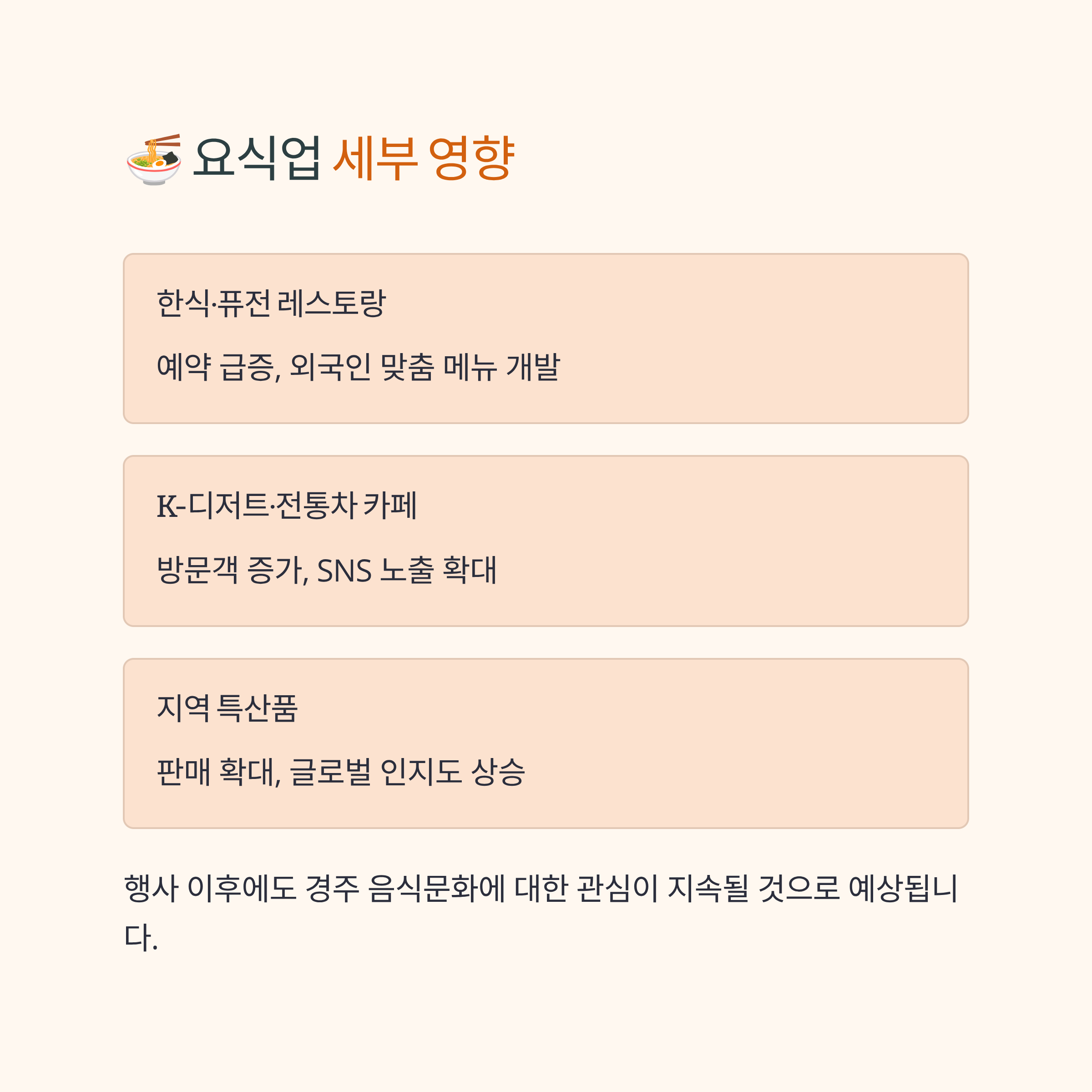 APEC 정상회의 경주 개최, 산업별 파급 효과 분석