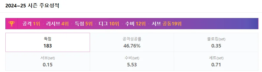 여자배구 일정 GS칼텍스 흥국생명