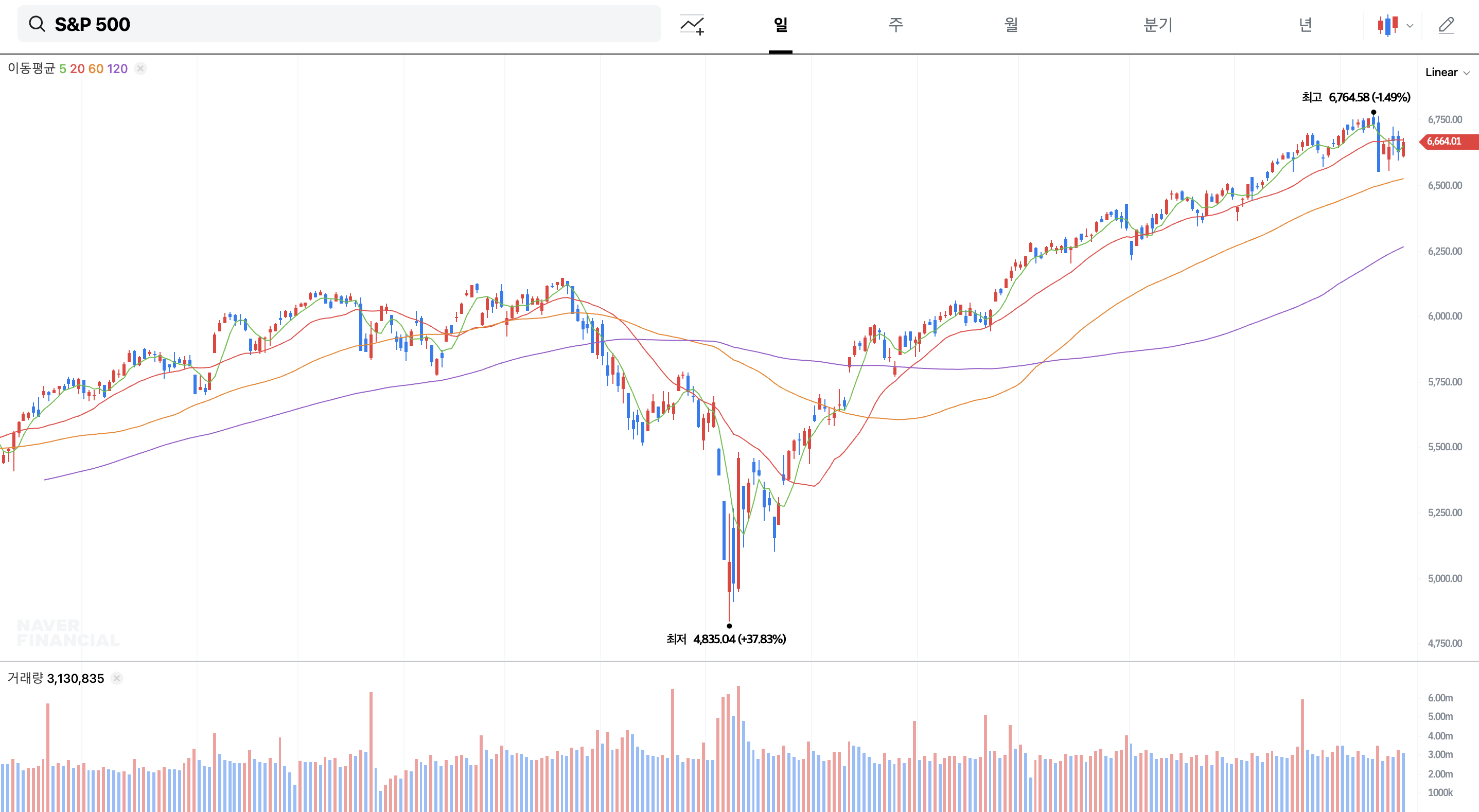 s&amp;p 500
