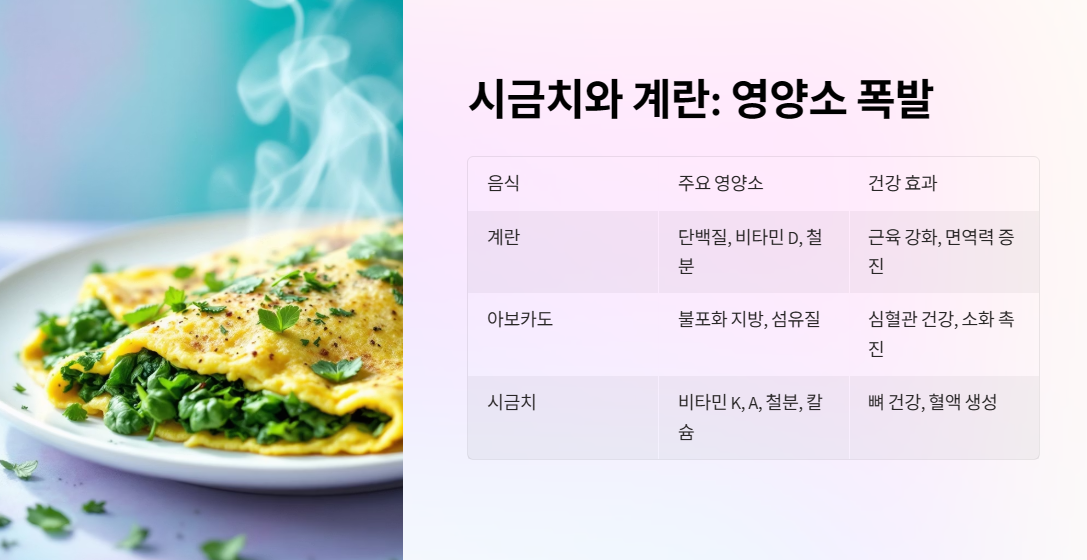 시금치와 계란: 영양소 폭발