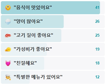 봉자막창-후기