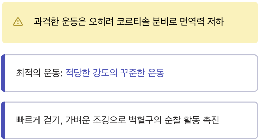 놀라운 지원군, '적당한 운동'