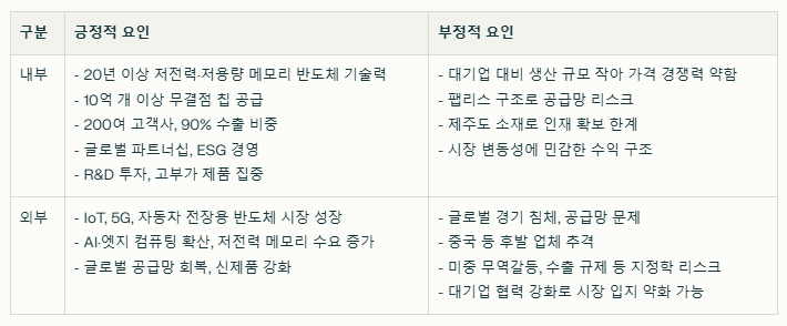 제주반도체 SWOT분석