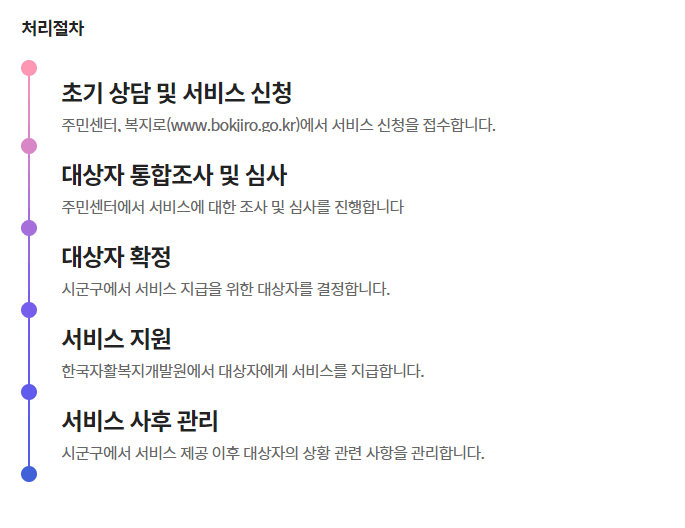 청년내일저축계좌 신청방법