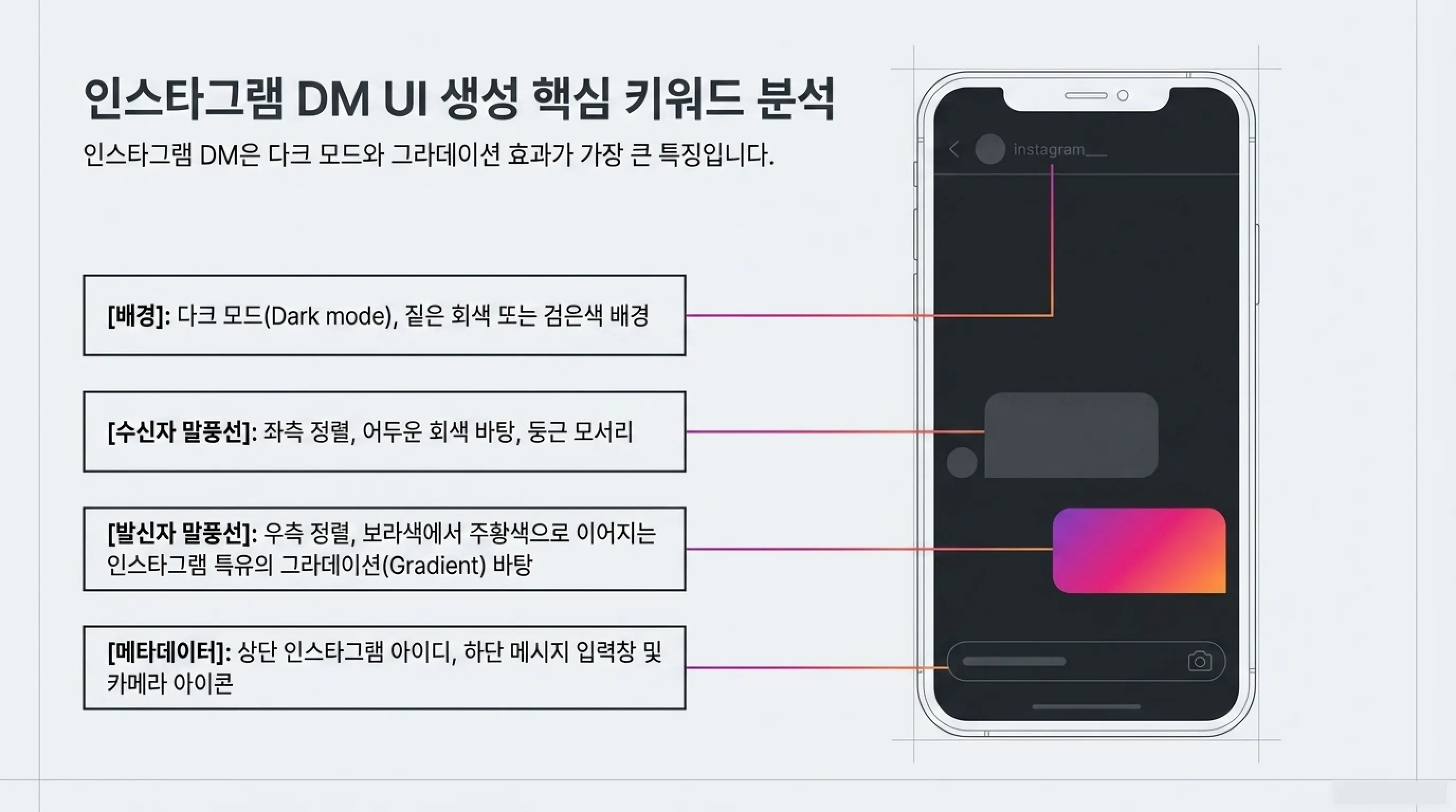ChatGPT로 인스타그램 DN 이미지