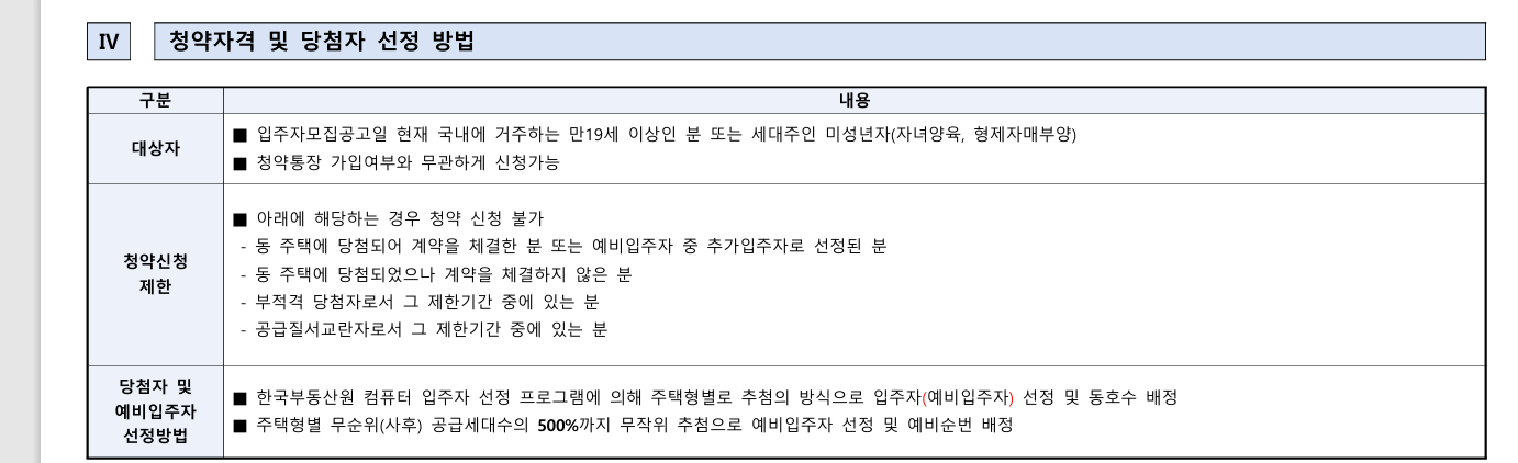더샵 송도 프라임뷰 무순위 자격
