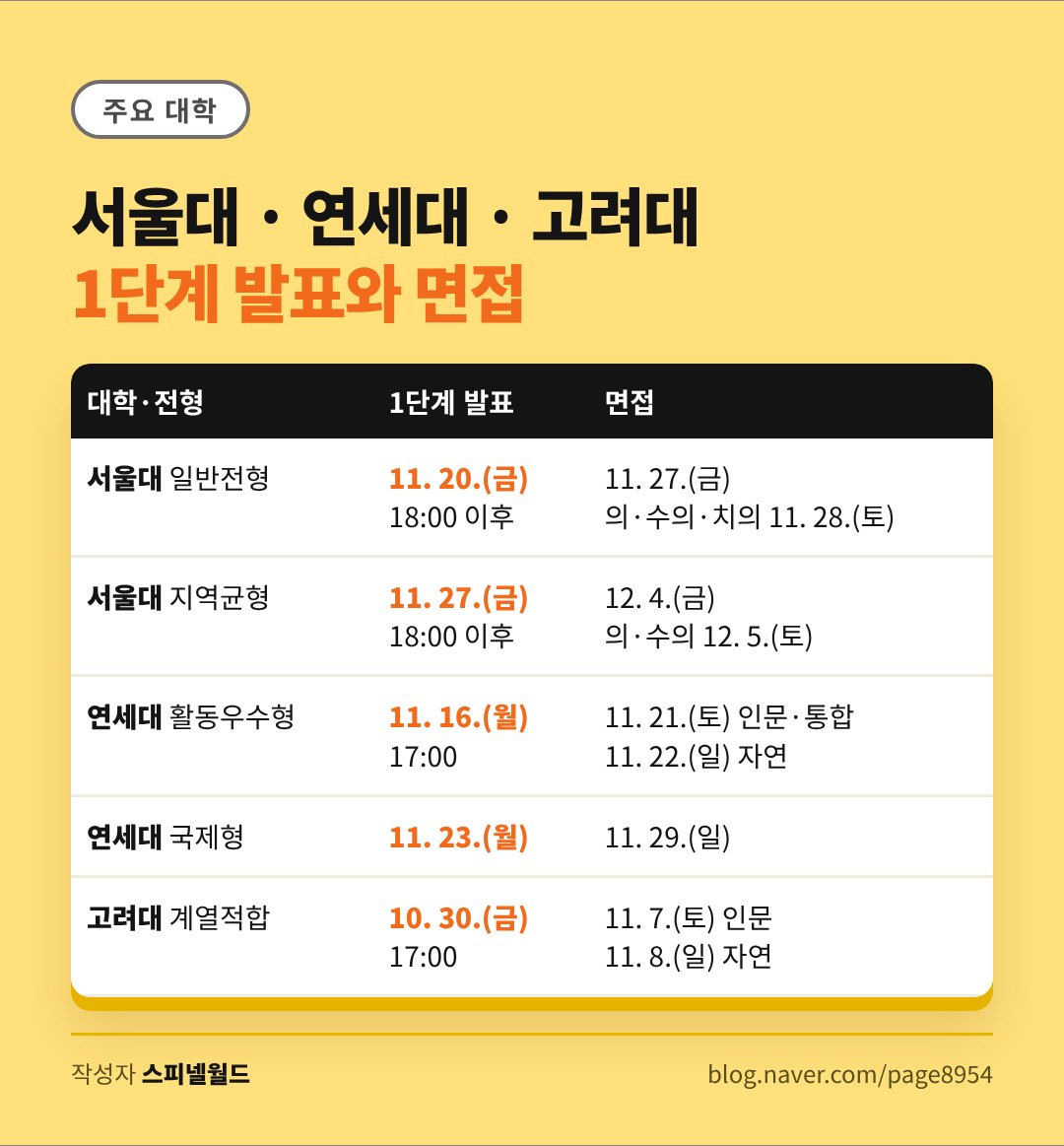 서울대 연세대 고려대 1단계 발표일과 면접일 표