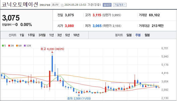 코닉오토메이션