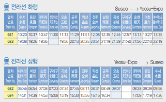 전라선 하행 및 상행