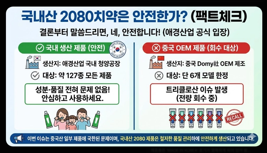 2080치약 리콜 사유(트리클로산, 6종)(환불 + 인체 영향)