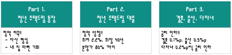 주택드림