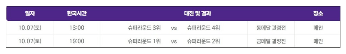 항저우 아시안게임 야구