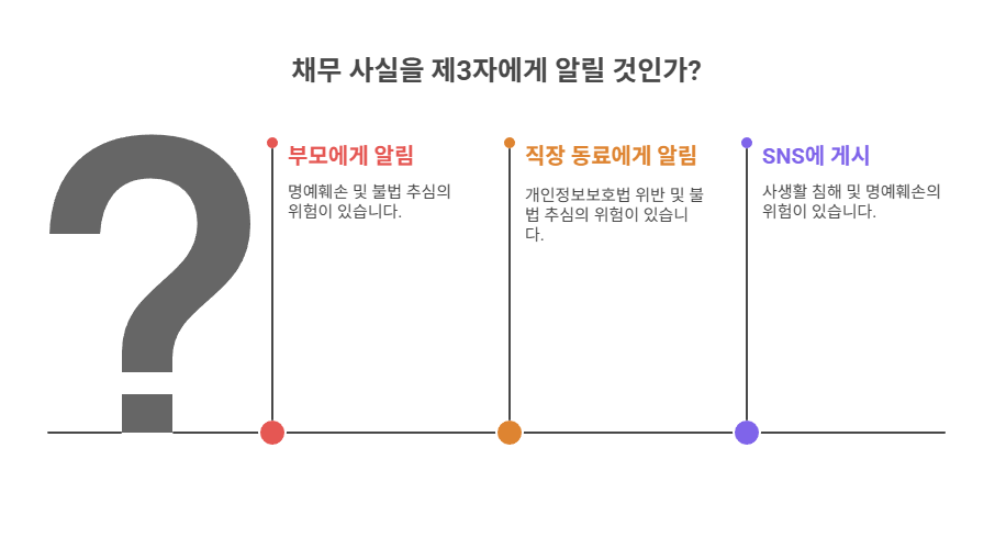 지인·부모에게 알렸을 때의 법적 문제