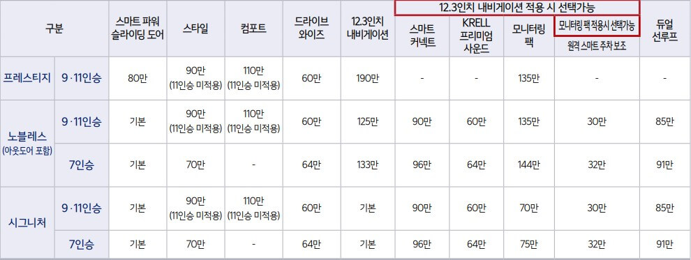 카니발 옵션표 가격