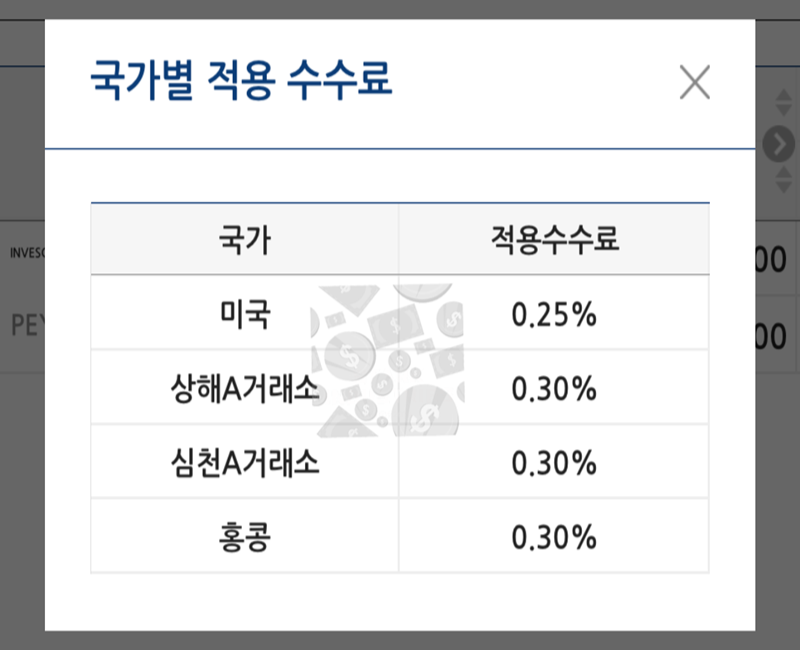 키움증권 해외주식 국가별 적용 수수료